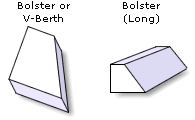 Upholstery Foam Shapes