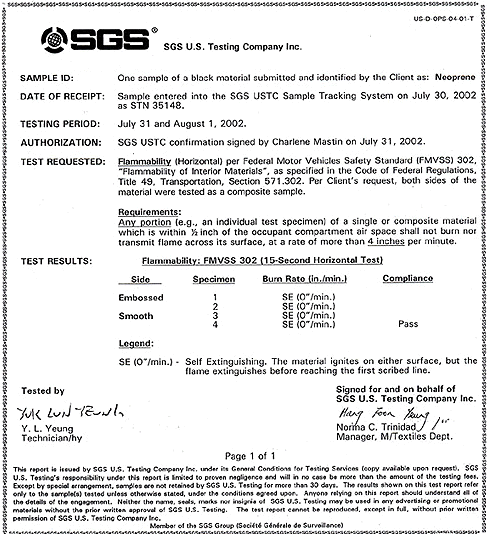 SGS Test Results