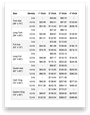 Price List