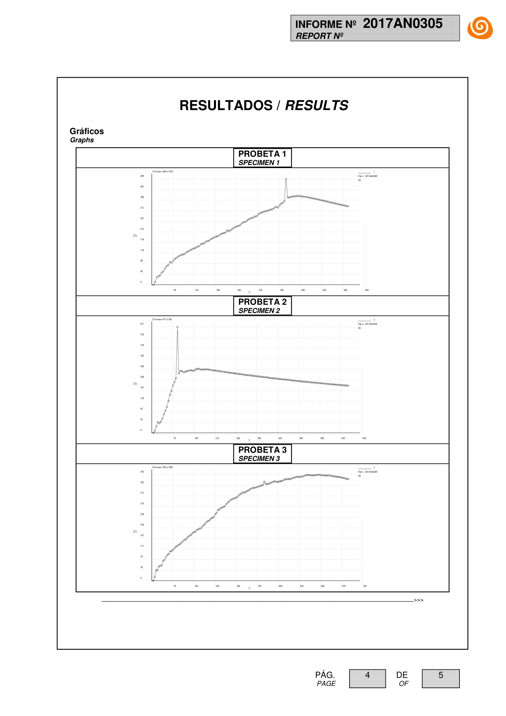 Aitex Test Report page 4