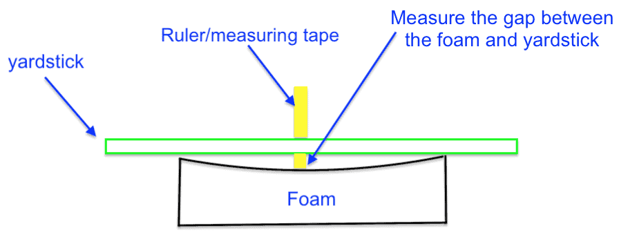 Diagram showing how to measure a foam impression