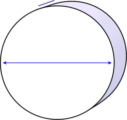 Flat Cylinder